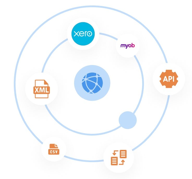 API Software Integrations for Logistics