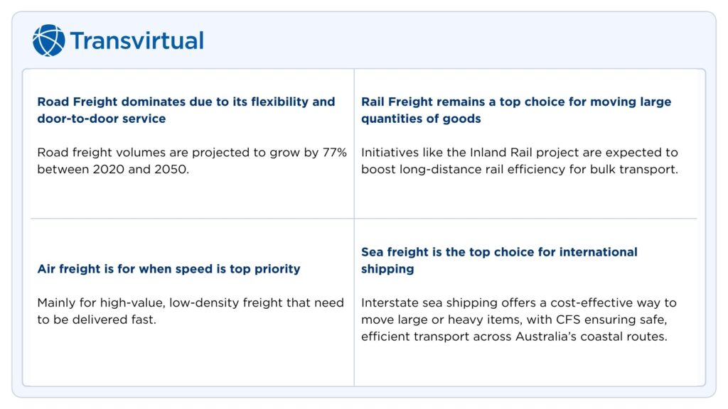 interstate shipping modes australia