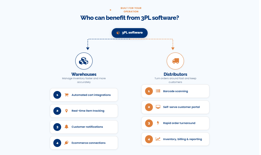 Who can benefit from 3pl software