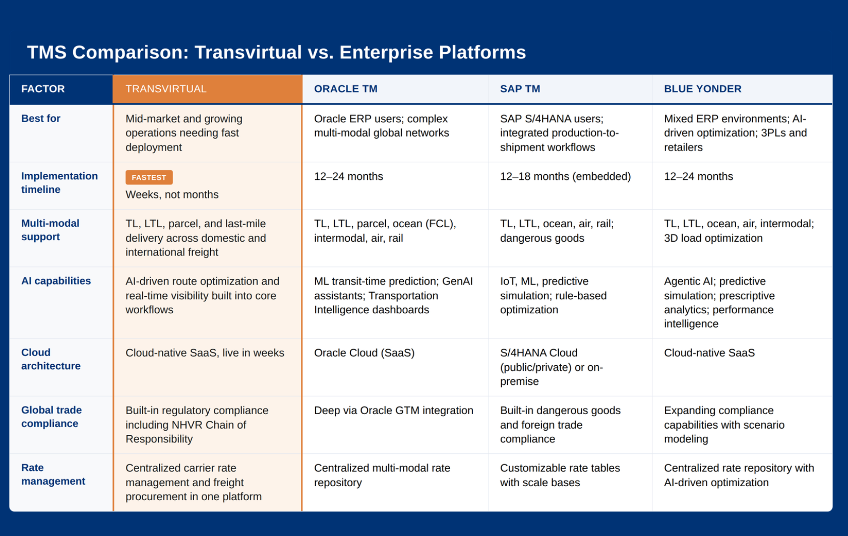 transport management system comparison