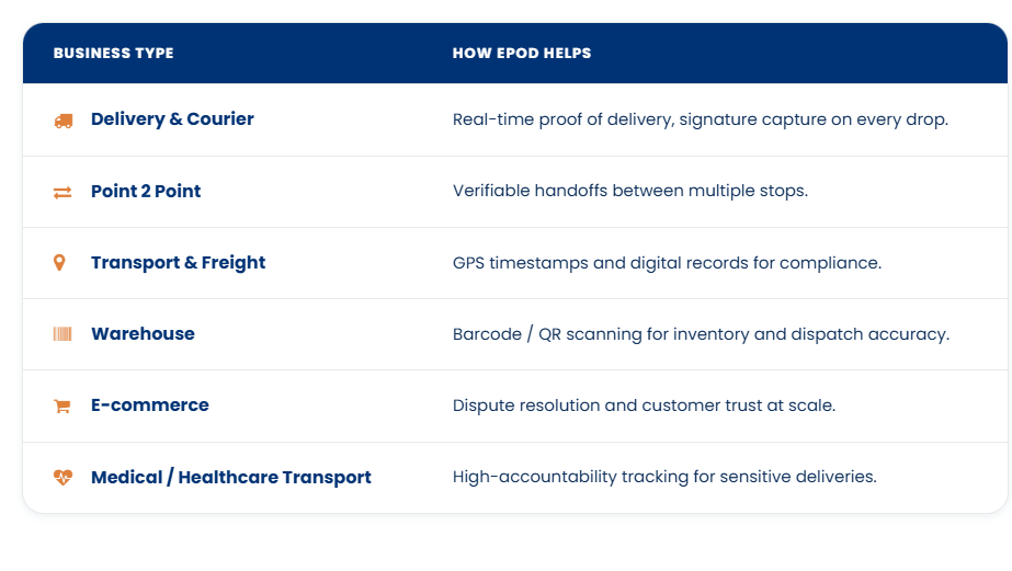 What businesses benefit from ePOD
