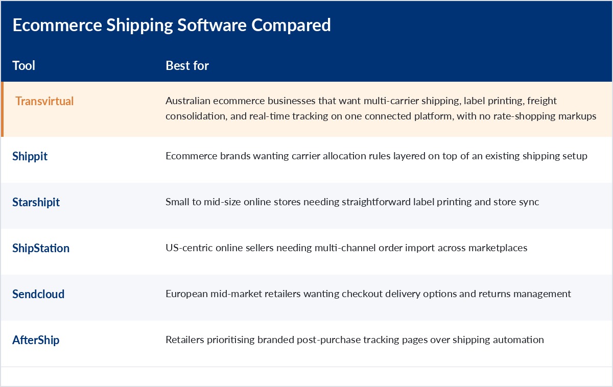 shipment tracking software comparisons